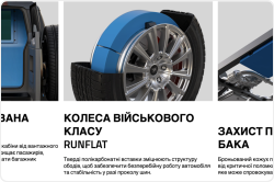 Mercedes-Maybach GLS 600 Guard Inkas B6+ бензин 2025 id-1006830