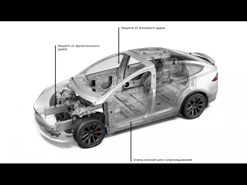 Tesla Model X Plaid электро 2022 id-1005370 Купить Tesla Model X Plaid электро 2022 id-1005370 в Киеве, Фото №12