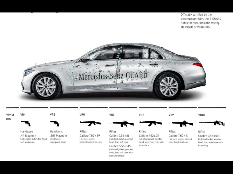 Купить Mercedes-Benz S 680 GUARD VR 10 4Matic бензин 2024 id-1005811 в Киеве, Фото №17