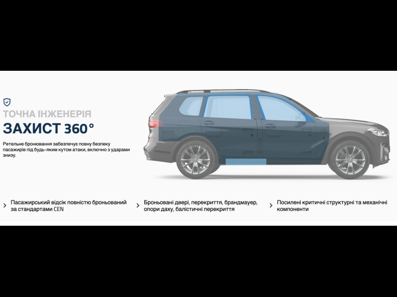 Купить BMW X7 M50i Guard Inkas B6+ бензин 2025 id-1006827 в Киеве, Фото №15