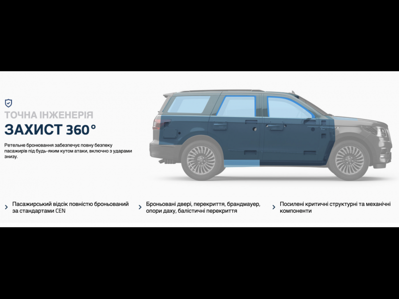 Lincoln Navigator L Guard Inkas B6+ бензин 2024 id-1006832 Купить Lincoln Navigator L Guard Inkas B6+ бензин 2024 id-1006832 в Киеве, Фото №11