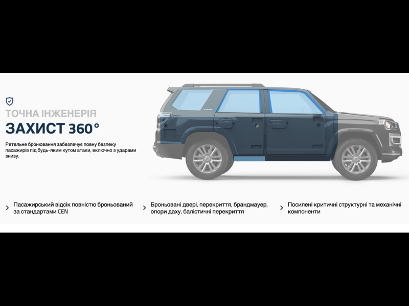 Toyota 4Runner Guard Inkas B6+ бензин 2025 id-1006831 Купить Toyota 4Runner Guard Inkas B6+ бензин 2025 id-1006831 в Киеве, Фото №13