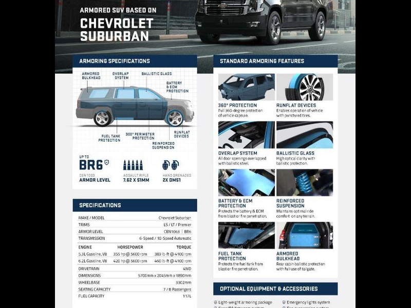 Chevrolet Suburban Броня INKAS бензин 2025 id-1007078 Купить Chevrolet Suburban Броня INKAS бензин 2025 id-1007078 в Киеве, Фото №12