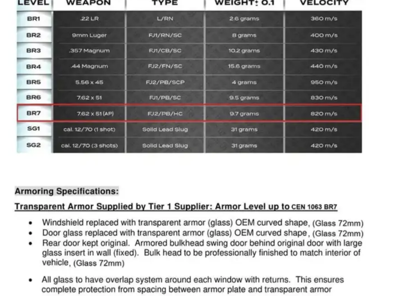 Купить Chevrolet Suburban Guard B7 бензин 2026 id-1008212 в Киеве, Фото №12